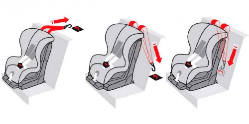Етапи на закрепване на детско кресло в колата
