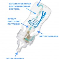Схема на бутилка против бутилка