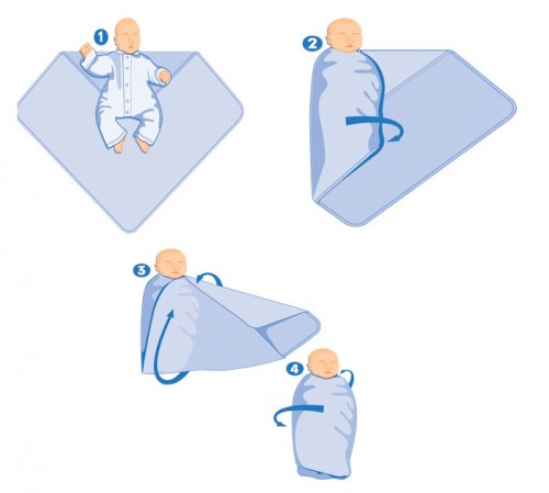 Техника за опаковане на пликове