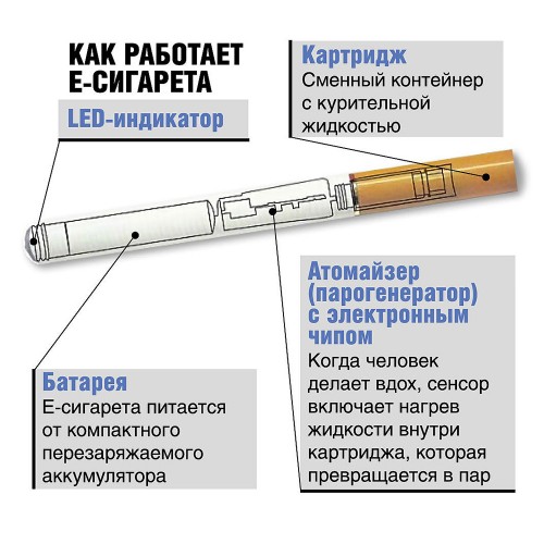 Схемата на устройството за електронна цигара