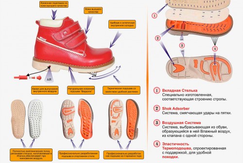 Подробно описание на детските ортопедични обувки