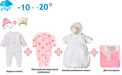Как да се облича новородено за зимна разходка