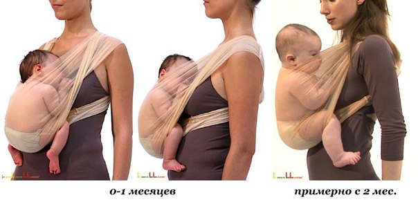 Три позиции с носенето на новородено в прашка